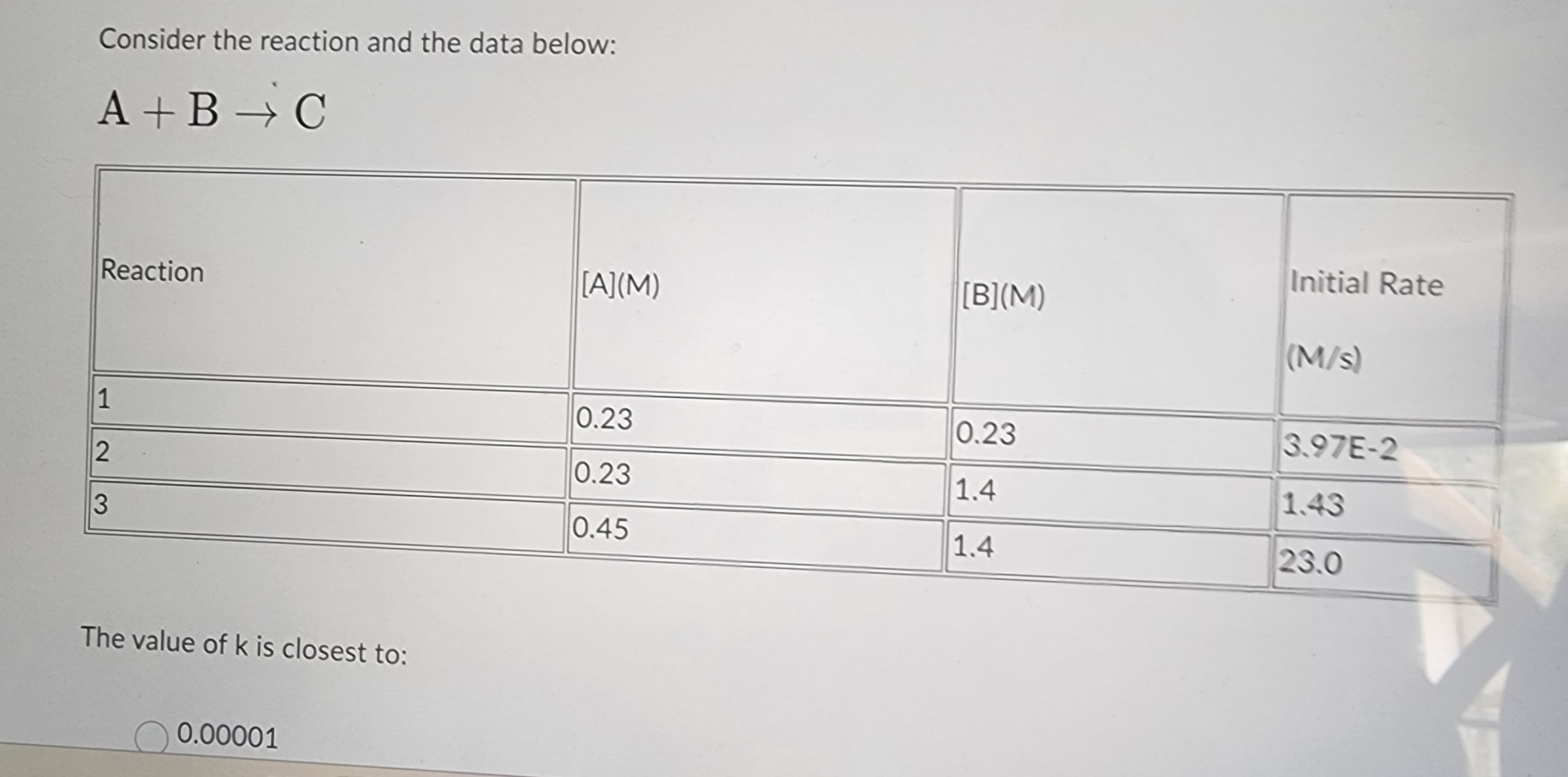 Consider the reaction and the data below:
A+B ⇒C
Reaction
1
2
3
The value of k is closest to:
0.00001
[A](M)
0.23
0.23
0.45
[B](M)
0.23
1.4
1.4
Initial Rate
(M/s)
3.97E-2
1.43
23.0