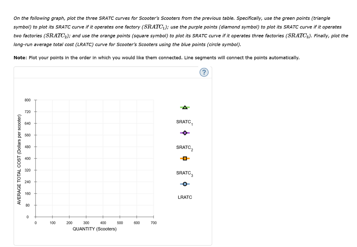 On the following graph, plot the three SRATC curves for Scooter's Scooters from the previous table. Specifically, use the green points (triangle
symbol) to plot its SRATC curve if it operates one factory (SRATC₁); use the purple points (diamond symbol) to plot its SRATC curve if it operates
two factories (SRATC₂); and use the orange points (square symbol) to plot its SRATC curve if it operates three factories (SRATC3). Finally, plot the
long-run average total cost (LRATC) curve for Scooter's Scooters using the blue points (circle symbol).
Note: Plot your points in the order in which you would like them connected. Line segments will connect the points automatically.
AVERAGE TOTAL COST (Dollars per scooter)
800
720
640
560
480
400
320
240
160
80
0
0
100
200
300
400
QUANTITY (Scooters)
500
600
700
SRATC₁
SRATC2
SRATC3
LRATC