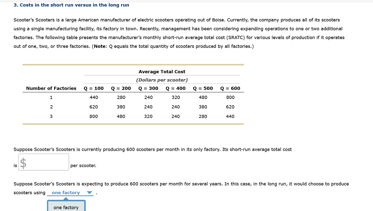 3. Costs in the short run versus in the long run
Scooter's Scooters is a large American manufacturer of electric scooters operating out of Boise. Currently, the company produces all of its scooters
using a single manufacturing facility, its factory in town. Recently, management has been considering expanding operations to one or two additional
factories. The following table presents the manufacturer's monthly short-run average total cost (SRATC) for various levels of production if it operates
out of one, two, or three factories. (Note: Q equals the total quantity of scooters produced by all factories.)
Number of Factories Q = 100 Q = 200
1
440
is
2
3
620
800
per scooter.
280
one factory
380
480
Average Total Cost
(Dollars per scooter)
Q = 300
= 400
240
320
240
240
240
320
Q = 500
480
380
280
Q = 600
800
Suppose Scooter's Scooters is currently producing 600 scooters per month in its only factory. Its short-run average total cost
620
440
Suppose Scooter's Scooters is expecting to produce 600 scooters per month for several years. In this case, in the long run, it would choose to produce
scooters using one factory