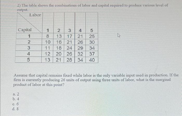 2) The table shows the combinations of labor and capital required to produce various level of
output.
Capital
1
Labor
a. 2
b. 4
c. 6
d. 8
2345
2
5
2
3
4
8
13
17
21 25
10
16 21 26
30
11
18 24
29
34
12 20 26 32 37
13 21 28 34
40
1
8
Assume that capital remains fixed while labor is the only variable input used in production. If the
firm is currently producing 26 units of output using three units of labor, what is the marginal
product of labor at this point?
55