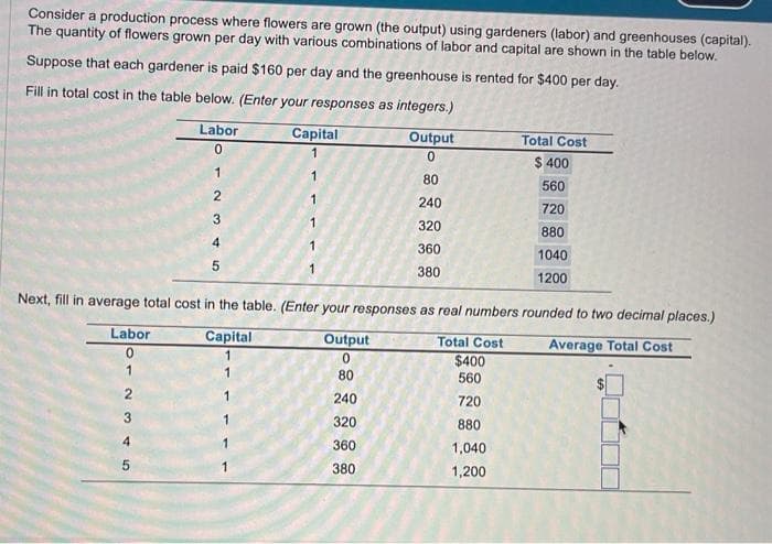 Consider a production process where flowers are grown (the output) using gardeners (labor) and greenhouses (capital).
The quantity of flowers grown per day with various combinations of labor and capital are shown in the table below.
Suppose that each gardener is paid $160 per day and the greenhouse is rented for $400 per day.
Fill in total cost in the table below. (Enter your responses as integers.)
Labor
0
1
Labor
0
1
2
3
2345
5
Capital
1
1
1
1
1
Next, fill in average total cost in the table. (Enter your responses as real numbers rounded to two decimal places.)
Capital
Total Cost
Average Total Cost
$400
560
720
880
1,040
1,200
Output
0
80
Output
0
80
240
320
360
380
240
320
360
380
Total Cost
$ 400
560
720
880
1040
1200