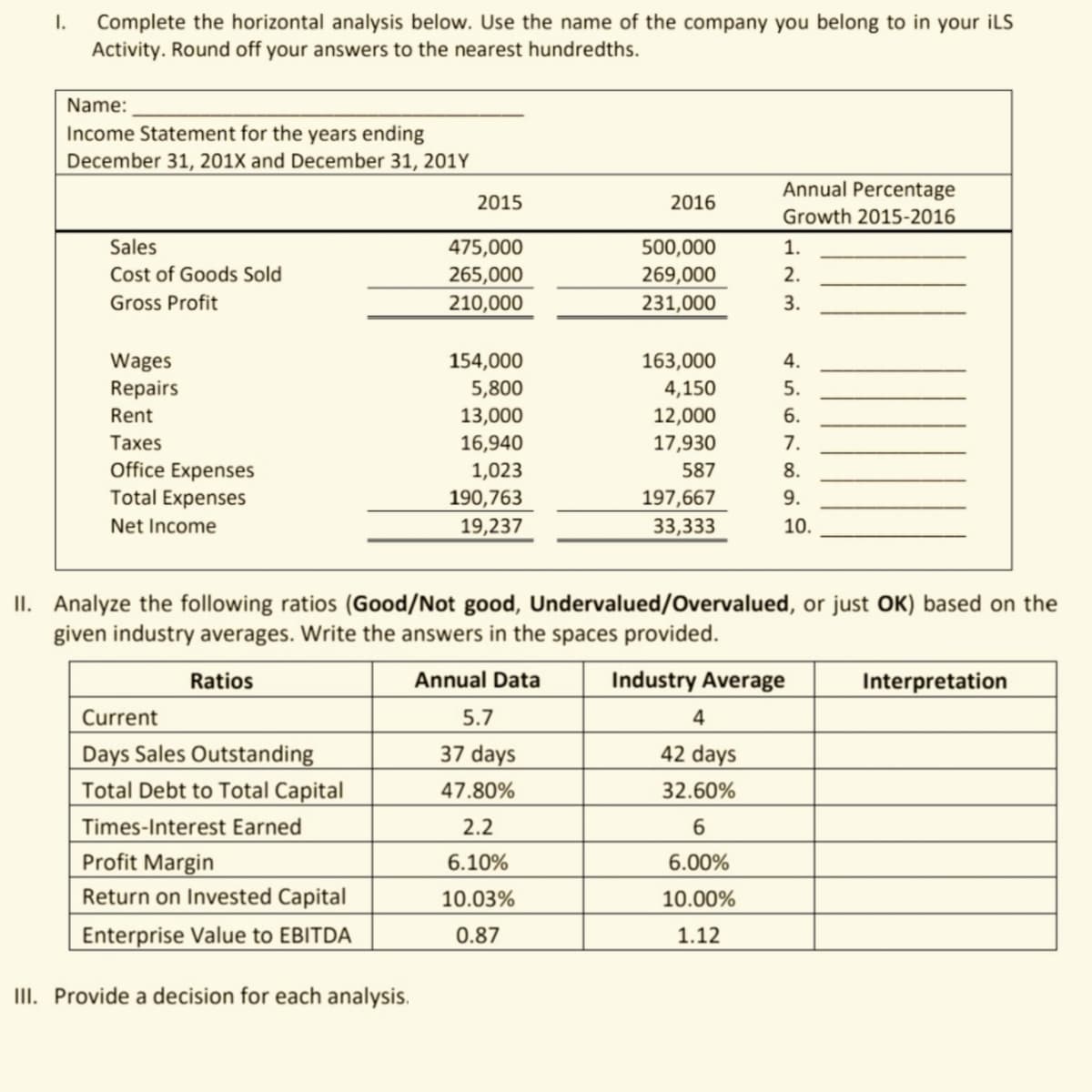 I.
Complete the horizontal analysis below. Use the name of the company you belong to in your iLS
Activity. Round off your answers to the nearest hundredths.
Name:
Income Statement for the years ending
December 31, 201X and December 31, 201Y
2015
2016
Annual Percentage
Growth 2015-2016
Sales
475,000
500,000
1.
Cost of Goods Sold
265,000
269,000
2.
Gross Profit
210,000
231,000
3.
Wages
154,000
163,000
4.
Repairs
5,800
4,150
5.
Rent
13,000
12,000
6.
Taxes
16,940
17,930
7.
Office Expenses
1,023
587
8.
Total Expenses
190,763
197,667
9.
Net Income
19,237
33,333
10.
II. Analyze the following ratios (Good/Not good, Undervalued/Overvalued, or just OK) based on the
given industry averages. Write the answers in the spaces provided.
Ratios
Annual Data
Industry Average
Interpretation
Current
5.7
4
Days Sales Outstanding
37 days
42 days
Total Debt to Total Capital
47.80%
32.60%
Times-Interest Earned
2.2
6
Profit Margin
6.10%
6.00%
Return on Invested Capital
10.03%
10.00%
Enterprise Value to EBITDA
0.87
1.12
III. Provide a decision for each analysis.