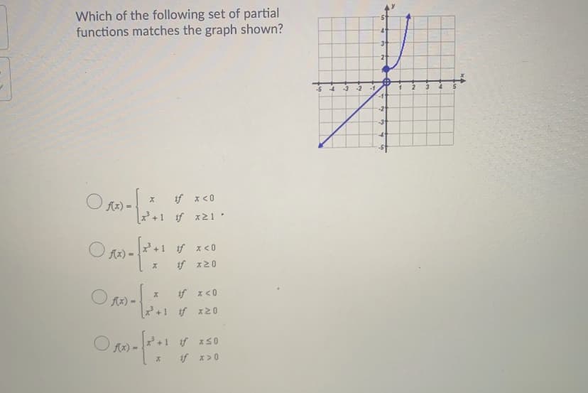 Which of the following set of partial
functions matches the graph shown?
-3
-2
-1
-1'
-21
-3t
ず x<0
fz) =
if x21
Ax)
ザ x<0
ザ x20
ザ x<0
Ax) -
ザ x2
Ax).
if xS0
if x>0
