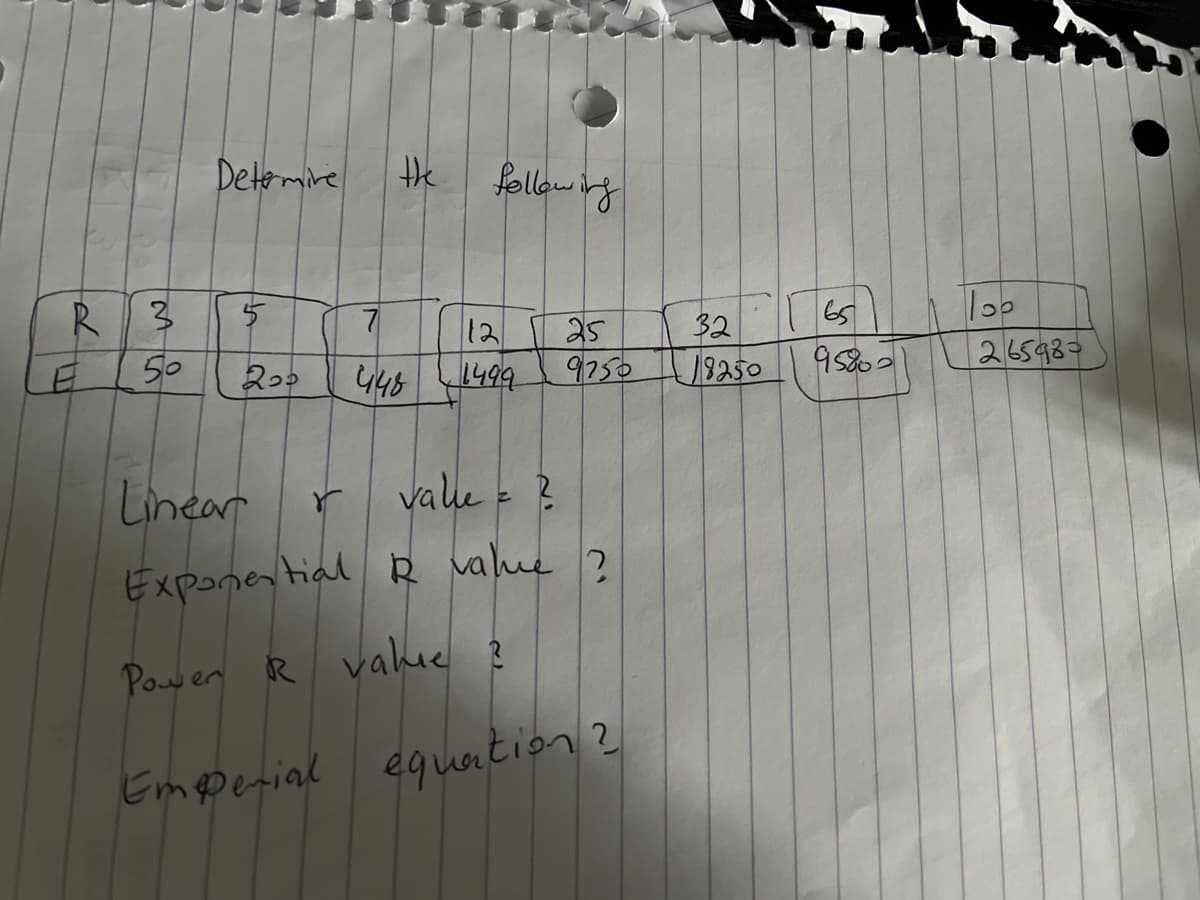 Detemire
te fellawirg
R3
50
32
19250
12
25
26598-
209
448
1499
9750
Linear
vale ?
Exponential R value ?
Power R vahue ?
Empenial equention ?
