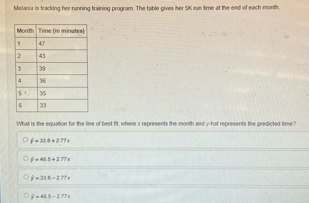 Melania is tracking her running training program. The table gives her 5K run time at the end of each month.
Month Time (in minutes)
1
2
3
تن
4
5
6
47
43
39
36
35
33
What is the equation for the line of best fit, where x represents the month and y-hat represents the predicted time?
Oy=33.6+2.77x
Oy = 48.5+2.77x
Oy 33.6-2.77x
Oy = 48.5-2.77x