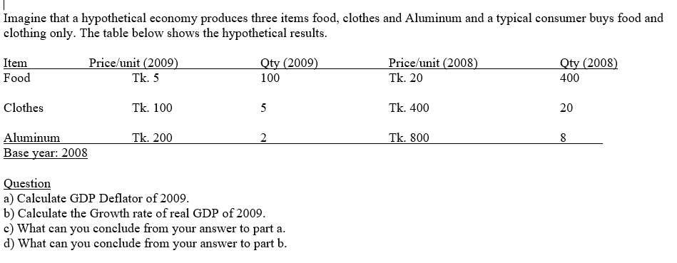 Imagine that a hypothetical economy produces three items food, clothes and Aluminum and a typical consumer buys food and
clothing only. The table below shows the hypothetical results.
Item
Food
Price/unit (2009)
Qty (2009)
Price/unit (2008)
Qty (2008)
Tk. 5
100
Tk. 20
400
Clothes
Tk. 100
5
Tk. 400
20
Tk. 200
Tk. 800
Aluminum
Base year: 2008
2
8
Question
a) Calculate GDP Deflator of 2009.
b) Calculate the Growth rate of real GDP of 2009.
c) What can you conclude from your answer to part a.
d) What can you conclude from your answer to part b.
