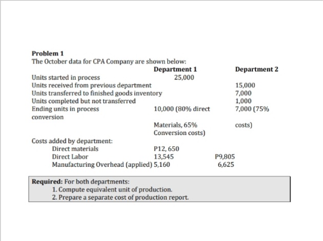 Problem 1
The October data for CPA Company are shown below:
Department 1
25,000
Department 2
Units started in process
Units received from previous department
Units transferred to finished goods inventory
Units completed but not transferred
Ending units in process
15,000
7,000
1,000
7,000 (75%
10,000 (80% direct
conversion
Materials, 65%
Conversion costs)
costs)
Costs added by department:
Direct materials
Direct Labor
P12, 650
13,545
P9,805
6,625
Manufacturing Overhead (applied) 5,160
Required: For both departments:
1. Compute equivalent unit of production.
2. Prepare a separate cost of production report.
