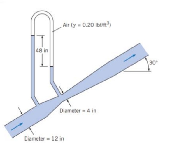 Air (y = 0.20 lbf/ft³)
48 in
\30°
Diameter = 4 in
Diameter = 12 in
%3D
