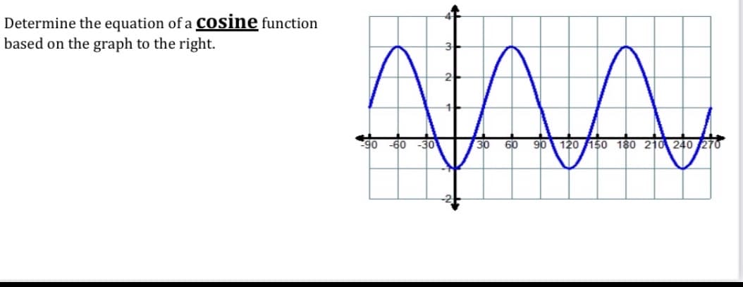 Determine the equation of a COsine function
based on the graph to the right.
90 -60
-30
30
60
90 120 150 180 210 240 270
