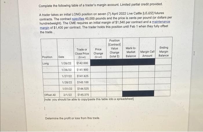 Complete the following table of a trader's margin account. Limited partial credit provided.
A trader takes an initial LONG position on seven (7) April 2022 Live Cattle (LEJ22] futures
contracts. The contract specifies 40,000 pounds and the price is cents per pound (or dollars per
hundredweight). The CME requires an initial margin of $1,540 per contract and a maintenance
margin of $1,400 per contract. The trader holds this position until Feb 1 when they fully offset
the trade.
Position
(Contract)
Value
Trade or
Close Price
(8/ewt)
Mark-to-
Market
Ending
Margin
Balance
Price
Margin Call
Change
(S/ewt)
Change
(total $)
Balance
Amount
Position
Date
Long
1/26/22
$142.000
1/26/22 $141,900
1/27/22
$141.625
1/28/22
$143.100
1/31/22 $144.525
Offset All
2/1/22
$145.375
[note: you should be able to copy/paste this table into a spreadsheet)
Determine the profit or loss from this trade.
