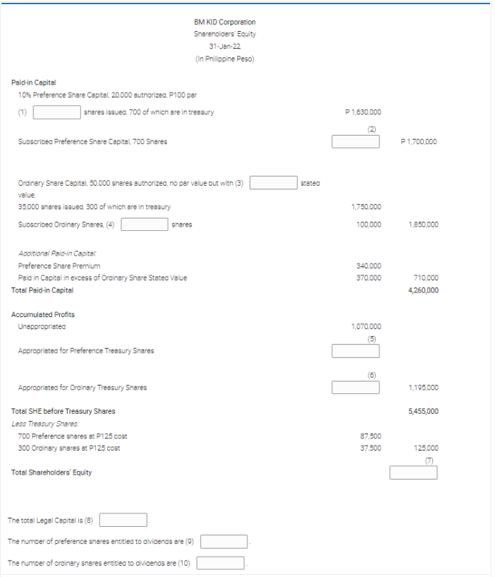 вм KID Corporation
Snarenoloers' Equity
31-Jan-22
(In Pnilippine Peso)
Paid-in Capital
10% Preference Snare Capital, 20.000 authorizea, P100 par
(1)
snares issuea, 700 of wnich are in treasury
P1,630.000
Suoscribea Preference Snare Capital. 700 Sneres
P1,700.000
Orainary Snare Capital, 50,000 sheres authorized, no par velue but with (3)
stated
value,
35.000 snares issuea. 300 of wnicn are in treasury
1,750.000
Sudscrioea Orainery Snares (4)
shares
100.000
1,850.000
Aacitional Paio-in Capitat
Preference Snere Premium
340.000
Paia in Capital in excess of Orainery Shere Steted Value
370.000
710,.000
Total Paid-in Capital
4,260,000
Accumulated Profits
Unapproprietea
1,070.000
(5)
Appropriatea for Preference Treasury Snares
Approprietea for Orainary Treasury Snares
1,195,000
Total SHE before Treasunry Shares
5,455,000
Less Treasury Snares:
700 Preference shares et P125 cost
87.500
300 Orainary snares et P125 cost
37,500
125,000
Total Shareholders' Equity
The totel Legal Capital is (8)
The number of preference sneres entitled to aividenas are (9)
The number of orainery sneres entitled to divicenas ere (10)
