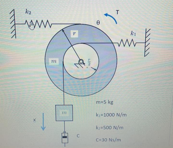 k2
T
k1
m=5 kg
k =1000 N/m
k>=500 N/m
C
C=30 Ns/m
