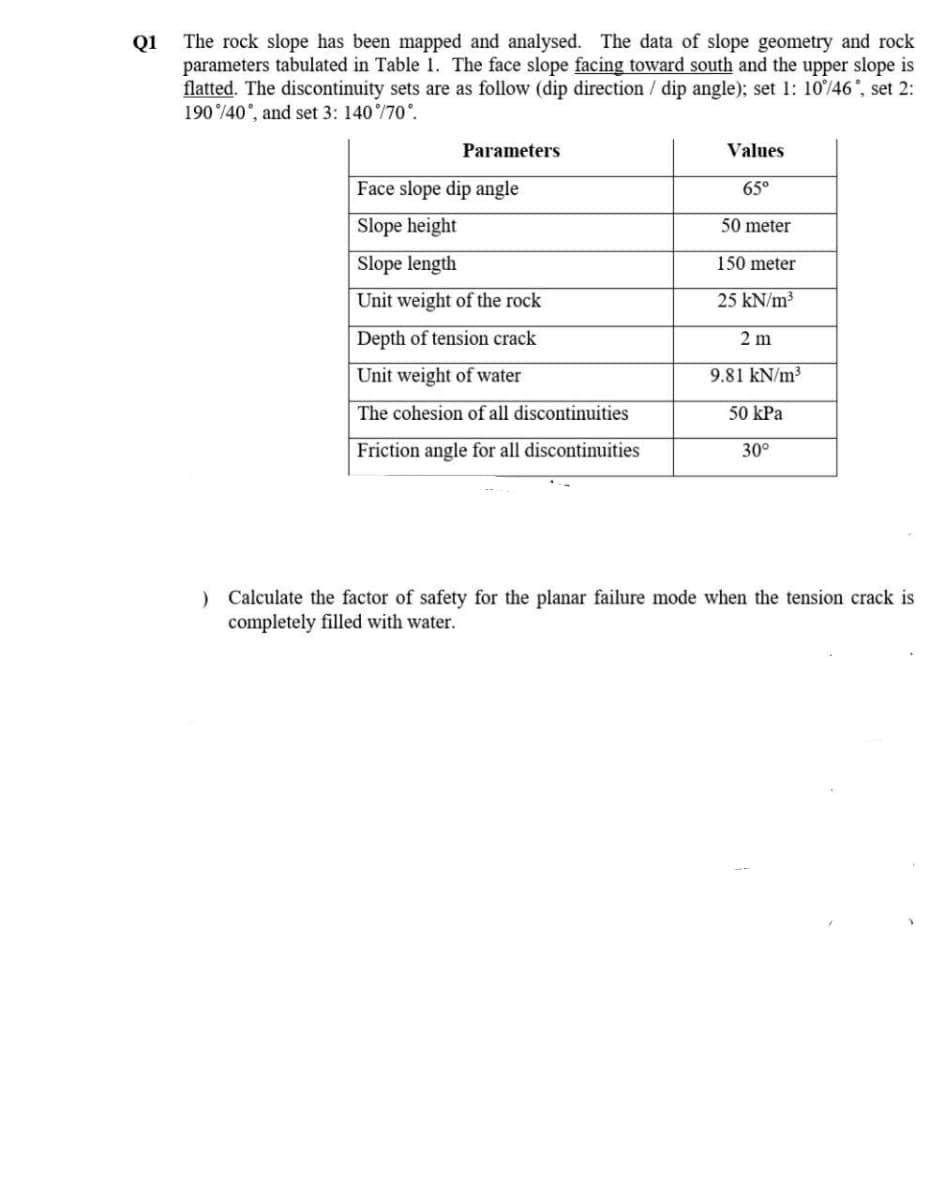 The rock slope has been mapped and analysed. The data of slope geometry and rock
Q1
parameters tabulated in Table 1. The face slope facing toward south and the upper slope is
flatted. The discontinuity sets are as follow (dip direction / dip angle); set 1: 10/46', set 2:
190%40, and set 3: 140 /70°.
Parameters
Values
Face slope dip angle
65°
Slope height
50 meter
Slope length
150 meter
Unit weight of the rock
25 kN/m3
Depth of tension crack
2 m
Unit weight of water
9.81 kN/m³
The cohesion of all discontinuities
50 kPa
Friction angle for all discontinuities
30°
) Calculate the factor of safety for the planar failure mode when the tension crack is
completely filled with water.
