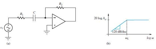 R2
20 log A,
+20 dB/dec
log w
(a)
(b)
HI 3
