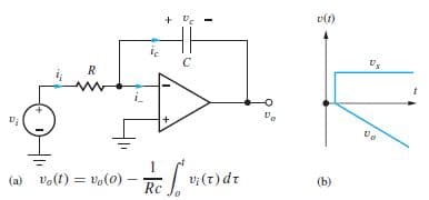 + ve
v(1)
ie
(a) vo(t) = vo(0) - P/ vi(t) dr
(b)
Rc
