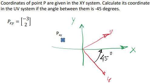 Coordinates of point P are given in the XY system. Calculate its coordinate
in the UV system if the angle between them is -45 degrees.
Pxy
