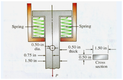 Spring
- Spring
0.50-in
dia.
0.50 in
thick
1.50 in
0.75 in
0.50 in
1.50 in
Cross
section
P
