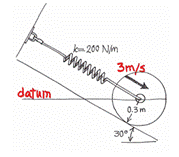 lkn 200 Nim
3m/s
www
datum.
0,5m
30°
