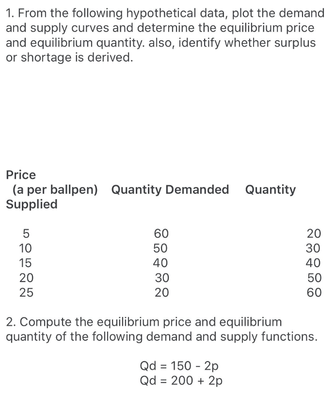 1. From the following hypothetical data, plot the demand
and supply curves and determine the equilibrium price
and equilibrium quantity. also, identify whether surplus
or shortage is derived.
Price
(a per ballpen) Quantity Demanded Quantity
Supplied
5
10
15
20
25
60
50
40
30
20
20
30
40
50
60
2. Compute the equilibrium price and equilibrium
quantity of the following demand and supply functions.
Qd = 150 - 2p
Qd = 200 + 2p