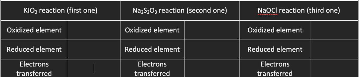 KIO3 reaction (first one)
NazS203 reaction (second one)
NaOCI reaction (third one)
Oxidized element
Oxidized element
Oxidized element
Reduced element
Reduced element
Reduced element
Electrons
Electrons
Electrons
transferred
transferred
transferred
