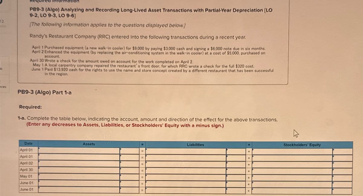 2
ces
PB9-3 (Algo) Analyzing and Recording Long-Lived Asset Transactions with Partial-Year Depreciation [LO
9-2, LO 9-3, LO 9-6]
[The following information applies to the questions displayed below.]
Randy's Restaurant Company (RRC) entered into the following transactions during a recent year.
April 1 Purchased equipment (a new walk-in cooler) for $9,000 by paying $3,000 cash and signing a $6,000 note due in six months.
April 2 Enhanced the equipment (by replacing the air-conditioning system in the walk-in cooler) at a cost of $5,000, purchased on
account.
April 30 Wrote a check for the amount owed on account for the work completed on April 2.
May 1 A local carpentry company repaired the restaurant's front door, for which RRC wrote a check for the full $320 cost.
June 1 Paid $13,920 cash for the rights to use the name and store concept created by a different restaurant that has been successful
in the region.
PB9-3 (Algo) Part 1-a
Required:
1-a. Complete the table below, indicating the account, amount and direction of the effect for the above transactions.
(Enter any decreases to Assets, Liabilities, or Stockholders' Equity with a minus sign.)
Date
April 01
April 01
April 02
April 30
May 01
June 01
June 01
Assets
=1
=
=
=
=
=
Liabilities
+
+
+
Stockholders' Equity