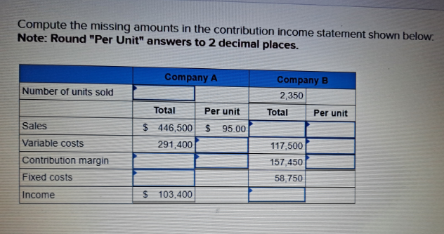 Compute the missing amounts in the contribution income statement shown below.
Note: Round "Per Unit" answers to 2 decimal places.
Number of units sold
Sales
Variable costs
Contribution margin
Fixed costs
Income
Company A
Company B
2,350
Total
Per unit
Total
Per unit
$ 446,500 $ 95.00
291,400
117,500
157,450
58,750
$ 103,400