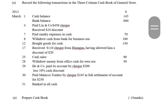 (a)
Record the following transactions in the Three-Column Cash Book of General Store.
2013
March 1
Cash balance
145
Bank balance
860
4
Paid Lin & Co $450 cheque
Received $10 discount
7
Paid sundry expenses in cash
70
Withdrew cash from bank for business use
100
12
Bought goods for cash
150
Received $110 cheque from Huangan, having allowed him a
17
discount of $20
Cash sales
Withdrew money from office cash for own use
He & Co. paid its account by cheque $200
less 10% cash discount
25
90
28
50
29
30
Paid Malacca Traders by cheque $245 in full settlement of account
for $250
31
Banked in all cash
(a)
Prepare Cash Book
( 15marks)
