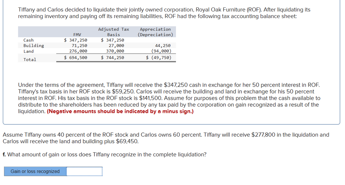 Tiffany and Carlos decided to liquidate their jointly owned corporation, Royal Oak Furniture (ROF). After liquidating its
remaining inventory and paying off its remaining liabilities, ROF had the following tax accounting balance sheet:
Cash
Building
Land
Total
FMV
$ 347,250
71,250
276,000
$ 694,500
Adjusted Tax
Basis
$ 347,250
27,000
370,000
$ 744,250
Gain or loss recognized
Appreciation
(Depreciation)
44,250
(94,000)
$ (49,750)
Under the terms of the agreement, Tiffany will receive the $347,250 cash in exchange for her 50 percent interest in ROF.
Tiffany's tax basis in her ROF stock is $59,250. Carlos will receive the building and land in exchange for his 50 percent
interest in ROF. His tax basis in the ROF stock is $141,500. Assume for purposes of this problem that the cash available to
distribute to the shareholders has been reduced by any tax paid by the corporation on gain recognized as a result of the
liquidation. (Negative amounts should be indicated by a minus sign.)
Assume Tiffany owns 40 percent of the ROF stock and Carlos owns 60 percent. Tiffany will receive $277,800 in the liquidation and
Carlos will receive the land and building plus $69,450.
f. What amount of gain or loss does Tiffany recognize in the complete liquidation?