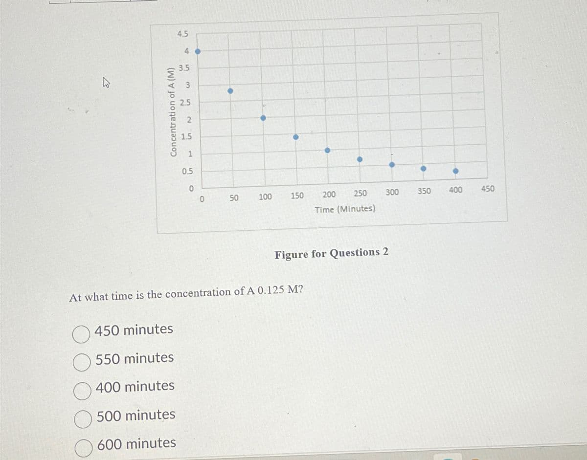 Concentration of A (M)
4.5
450 minutes
550 minutes
400 minutes
500 minutes
600 minutes
4
3.5
3
2
1.5
1
0.5
0
0
50
100
150
At what time is the concentration of A 0.125 M?
200
250
Time (Minutes)
300
Figure for Questions 2
350
400
450