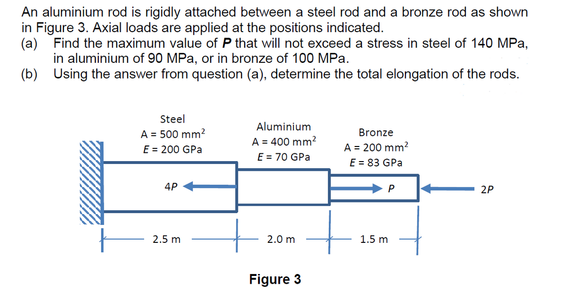 An aluminium rod is rigidly attached between a steel rod and a bronze rod as shown
in Figure 3. Axial loads are applied at the positions indicated.
(a) Find the maximum value of P that will not exceed a stress in steel of 140 MPa,
in aluminium of 90 MPa, or in bronze of 100 MPa.
(b) Using the answer from question (a), determine the total elongation of the rods.
Steel
Aluminium
A = 500 mm²
E = 200 GPa
Bronze
A = 400 mm²
A = 200 mm?
E = 83 GPa
E = 70 GPa
4P
P
2P
2.5 m
2.0 m
1.5 m
Figure 3
