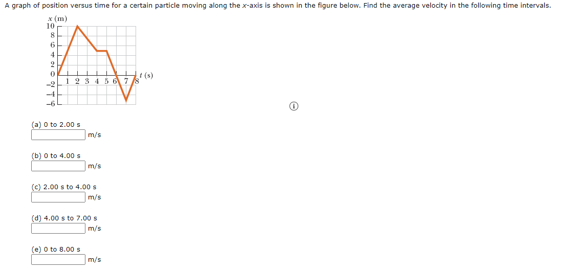 ### Analyzing Motion through Graphs

#### Instructions:
A graph of position versus time for a certain particle moving along the x-axis is shown in the figure below. Find the average velocity in the following time intervals.

#### Graph Description:
The graph plotted below shows the position (x) in meters (m) on the y-axis versus time (t) in seconds (s) on the x-axis. The graph starts at the origin (0,0) and proceeds through the following points:
- From (0,0) to (2,8)
- Then from (2,8) to (4,4)
- From (4,4) to (5,4)
- Then from (5,4) to (6,-2)
- Finally from (6,-2) to (7, -5)

#### Time Intervals and Average Velocity:
Calculate the average velocity in the given time intervals by using the formula:
\[ \text{Average Velocity} = \frac{\text{Change in Position} (\Delta x)}{\text{Change in Time} (\Delta t)} \]

1. **(a) 0 to 2.00 s**
   - \( \Delta t = 2.00 \text{ s} \)
   - \( \Delta x = x(2.00\,s) - x(0\,s) = 8\, m - 0\, m \)
   - Average velocity = \( \frac{8\, m}{2.00\, s} \)

2. **(b) 0 to 4.00 s**
   - \( \Delta t = 4.00 \text{ s} \)
   - \( \Delta x = x(4.00\,s) - x(0\,s) = 4\, m - 0\, m \)
   - Average velocity = \( \frac{4\, m}{4.00\, s} \)

3. **(c) 2.00 s to 4.00 s**
   - \( \Delta t = 4.00 \text{ s} - 2.00 \text{ s} \)
   - \( \Delta x = x(4.00\,s) - x(2.00\,s) = 4\, m - 8\, m \)
   - Average velocity = \( \frac{4\, m - 8\, m