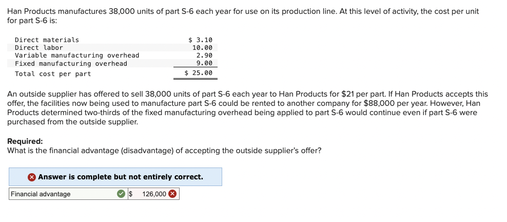 Han Products manufactures 38,000 units of part S-6 each year for use on its production line. At this level of activity, the cost per unit
for part S-6 is:
Direct materials
Direct labor
Variable manufacturing overhead
Fixed manufacturing overhead
Total cost per part
$ 3.10
10.00
2.90
9.00
$ 25.00
An outside supplier has offered to sell 38,000 units of part S-6 each year to Han Products for $21 per part. If Han Products accepts this
offer, the facilities now being used to manufacture part S-6 could be rented to another company for $88,000 per year. However, Han
Products determined two-thirds of the fixed manufacturing overhead being applied to part S-6 would continue even if part S-6 were
purchased from the outside supplier.
Required:
What is the financial advantage (disadvantage) of accepting the outside supplier's offer?
> Answer is complete but not entirely correct.
Financial advantage
$ 126,000