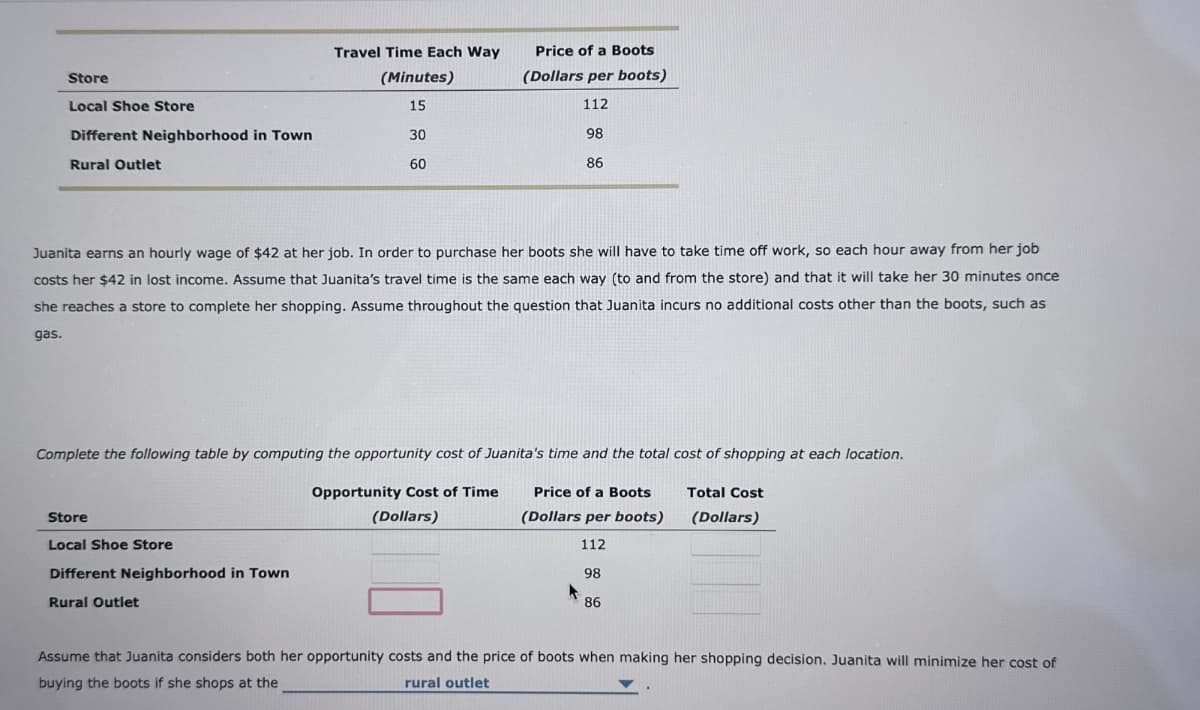 Store
Local Shoe Store
(Minutes)
15
Travel Time Each Way
Price of a Boots
(Dollars per boots)
112
Different Neighborhood in Town
30
98
Rural Outlet
60
86
Juanita earns an hourly wage of $42 at her job. In order to purchase her boots she will have to take time off work, so each hour away from her job
costs her $42 in lost income. Assume that Juanita's travel time is the same each way (to and from the store) and that it will take her 30 minutes once
she reaches a store to complete her shopping. Assume throughout the question that Juanita incurs no additional costs other than the boots, such as
gas.
Complete the following table by computing the opportunity cost of Juanita's time and the total cost of shopping at each location.
Store
Local Shoe Store
Different Neighborhood in Town
Rural Outlet
Opportunity Cost of Time
(Dollars)
Price of a Boots
(Dollars per boots)
112
Total Cost
(Dollars)
98
86
Assume that Juanita considers both her opportunity costs and the price of boots when making her shopping decision. Juanita will minimize her cost of
buying the boots if she shops at the
rural outlet