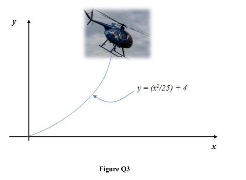 y
y = (x³/25) + 4
Figure Q3
