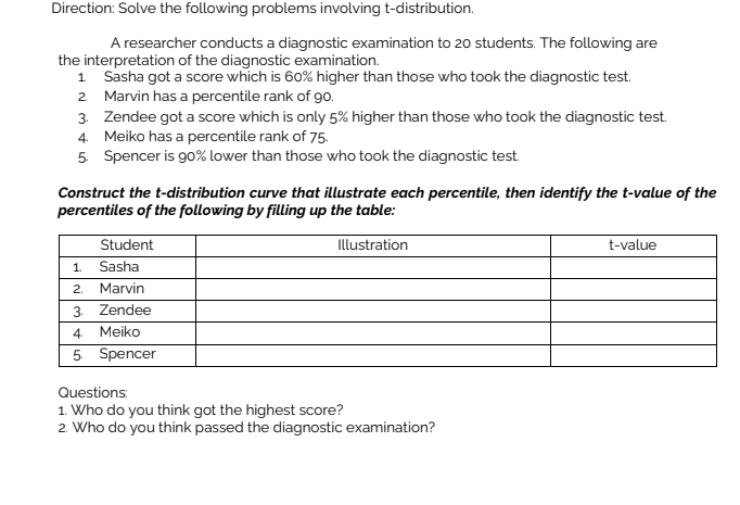 Direction: Solve the following problems involving t-distribution.
A researcher conducts a diagnostic examination to 20 students. The following are
the interpretation of the diagnostic examination.
1 Sasha got a score which is 60% higher than those who took the diagnostic test.
2 Marvin has a percentile rank of go.
3. Zendee got a score which is only 5% higher than those who took the diagnostic test.
4. Meiko has a percentile rank of 75.
5 Spencer is 90% lower than those who took the diagnostic test.
Construct the t-distribution curve that illustrate each percentile, then identify the t-value of the
percentiles of the following by filling up the table:
Student
Illustration
t-value
1.
Sasha
2.
Marvin
3. Zendee
4. Meiko
5 Spencer
Questions:
1. Who do you think got the highest score?
2. Who do you think passed the diagnostic examination?
