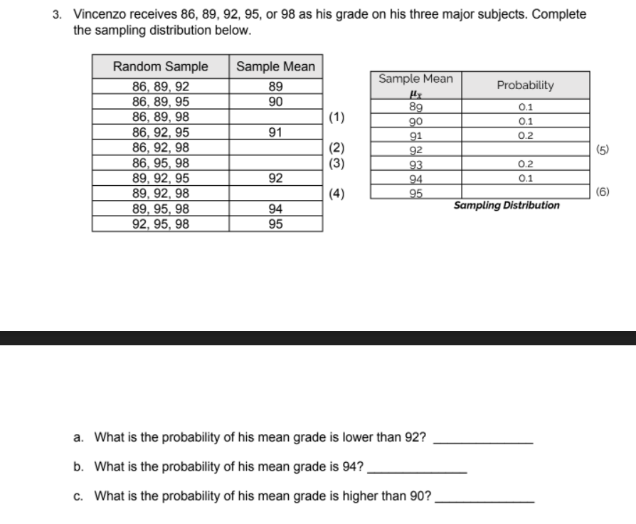 3. Vincenzo receives 86, 89, 92, 95, or 98 as his grade on his three major subjects. Complete
the sampling distribution below.
Random Sample
Sample Mean
Sample Mean
86, 89, 92
86, 89, 95
86, 89, 98
86, 92, 95
86, 92, 98
86, 95, 98
89, 92, 95
89, 92, 98
89, 95, 98
92, 95, 98
89
Probability
90
0.1
89
90
91
92
93
94
95
(1)
0.1
91
0.2
(2)
(3)
(5)
0.2
0.1
92
(4)
(6)
94
Sampling Distribution
95
a. What is the probability of his mean grade is lower than 92?
b. What is the probability of his mean grade is 94?.
c. What is the probability of his mean grade is higher than 90?
