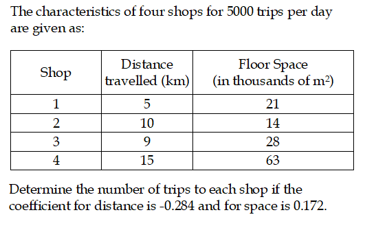 The characteristics of four shops for 5000 trips per day
are given as:
Floor Space
(in thousands of m2)
Distance
Shop
travelled (km)
1
21
2
10
14
3
9.
28
4
15
63
Determine the number of trips to each shop if the
coefficient for distance is -0.284 and for space is 0.172.
