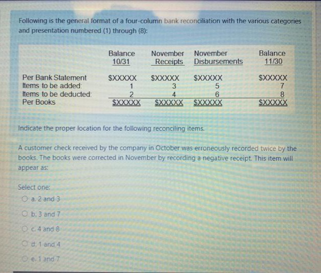 Following is the general format of a four-column bank reconciliation with the various categories
and presentation numbered (1) through (8):
November
Receipts
Balance
November
Balance
10/31
Disbursements
11/30
Per Bank Statement
Items to be added
Items to be deducted:
Per Books
$XXXXX
SXXXXX
3
$XXXXX
$XXXXX
7
1
2
SXXXXX
6.
SXXXXX SXXXXX
8
SXXXXX
Indicate the proper location for the following reconciling items.
A customer check received by the company in October was erroneously recorded twice by the
books. The books were corrected in November by recording a negative receipt. This item will
appear as:
Select one:
O a. 2 and 3
O b.3 and 7
O c.4 and 8
O d. 1 and 4
O e. 1 and 7
