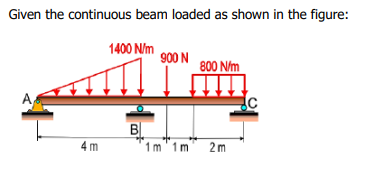 Given the continuous beam loaded as shown in the figure:
1400 N/m
900 N
800 N/m
A
B
4m
1m 1m 2m