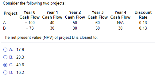 ## Project Evaluation and NPV Calculation

### Project Overview

Consider the following two projects, each with designated cash flows over a five-year period and an associated discount rate. The cash flows are documented in the table below:

**Project Cash Flows and Discount Rates:**

| Project | Year 0 Cash Flow | Year 1 Cash Flow | Year 2 Cash Flow | Year 3 Cash Flow | Year 4 Cash Flow | Discount Rate |
|---------|------------------|------------------|------------------|------------------|------------------|----------------|
| A       | -100             | 40               | 50               | 60               | N/A              | 0.13           |
| B       | -73              | 30               | 30               | 30               | 30               | 0.13           |

**Key Concepts:**
- **Cash Flow (CF)**: Represents the net amount of cash being transferred in and out of the project at different years.
- **Discount Rate**: The rate used to calculate the present value of future cash flows.

### Net Present Value (NPV)

The net present value of a project evaluates the profitability by accounting for the time value of money. It calculates the present values (PV) of incoming and outgoing cash flows using the formula:

\[ PV = \frac{CF_t}{(1 + r)^t} \]

Where:
- \( CF_t \) is the cash flow at time t.
- \( t \) is the time period.
- \( r \) is the discount rate.

The NPV is the sum of all these present values.

### Calculation and Options

Given the cash flows for Project B:
- **Year 0**: -73
- **Year 1**: 30
- **Year 2**: 30
- **Year 3**: 30
- **Year 4**: 30

And a discount rate of 0.13, we compute the NPV as follows:

\[ NPV = -73 + \frac{30}{(1+0.13)^1} + \frac{30}{(1+0.13)^2} + \frac{30}{(1+0.13)^3} + \frac{30}{(1+0.13)^4} \]

The NPV calculation yields:

- \(\frac{30}{(1.13)^1}