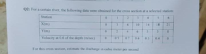 Q2: For a certain river, the following data were obtained for the cross section at a selected station:
Station
0
1
2
3
4
5
6
X(m)
14
18 21
Y(m)
3
0
Velocity at 0.6 of the depth (m/sec)
0.4
0
0
0
3
6
2
0.5 0.7
4
10
6
0.6
For this cross section, estimate the discharge in cubic meter per second
5
0.5
0