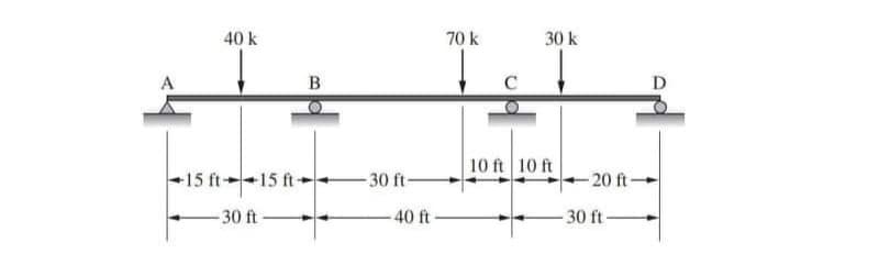 40 k
B
15 ft--15 ft--
-30 ft
-30 ft-
40 ft
70 k
30 k
10 ft 10 ft
D
-20 ft-
30 ft-