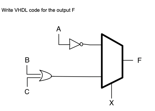 Write VHDL code for the output F
A
В
- F
C
