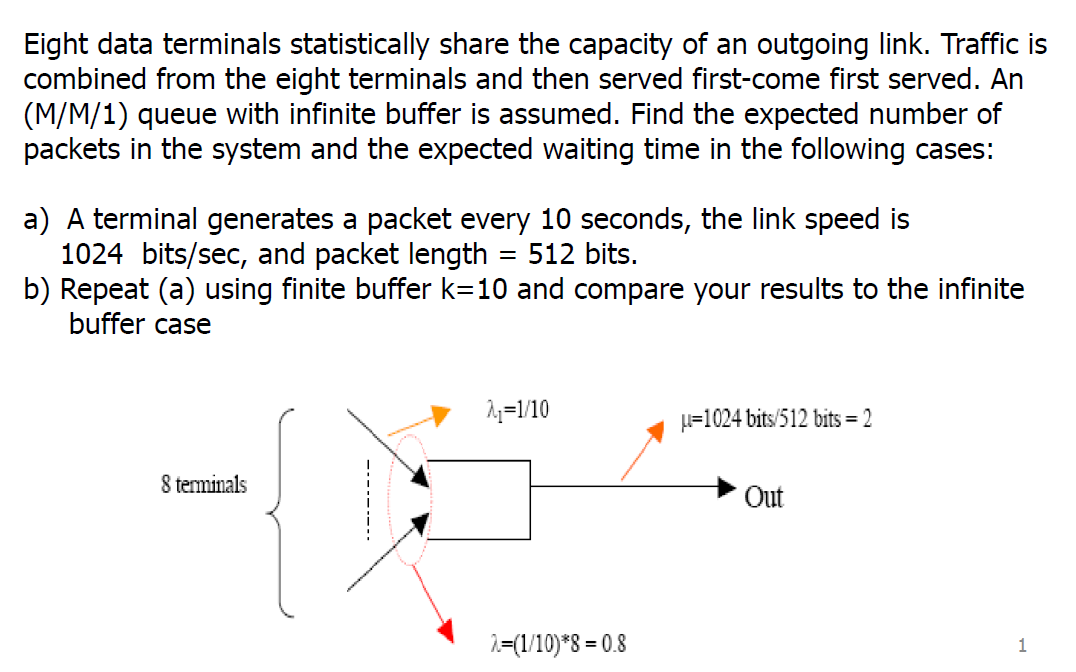 Eight data terminals statistically share the capacity of an outgoing link. Traffic is
combined from the eight terminals and then served first-come first served. An
(M/M/1) queue with infinite buffer is assumed. Find the expected number of
packets in the system and the expected waiting time in the following cases:
a) A terminal generates a packet every 10 seconds, the link speed is
1024 bits/sec, and packet length = 512 bits.
b) Repeat (a) using finite buffer k=10 and compare your results to the infinite
buffer case
A;=1/10
=1024 bits/512 bits = 2
8 terminals
Out
1=(1/10)*8 = 0.8
1
