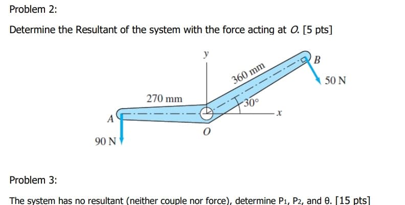 Problem 2:
Determine the Resultant of the system with the force acting at O. [5 pts]
y
B
360 mm
50 N
270 mm
300
A
90 N
Problem 3:
The system has no resultant (neither couple nor force), determine P1, P2, and 0. [15 pts]
