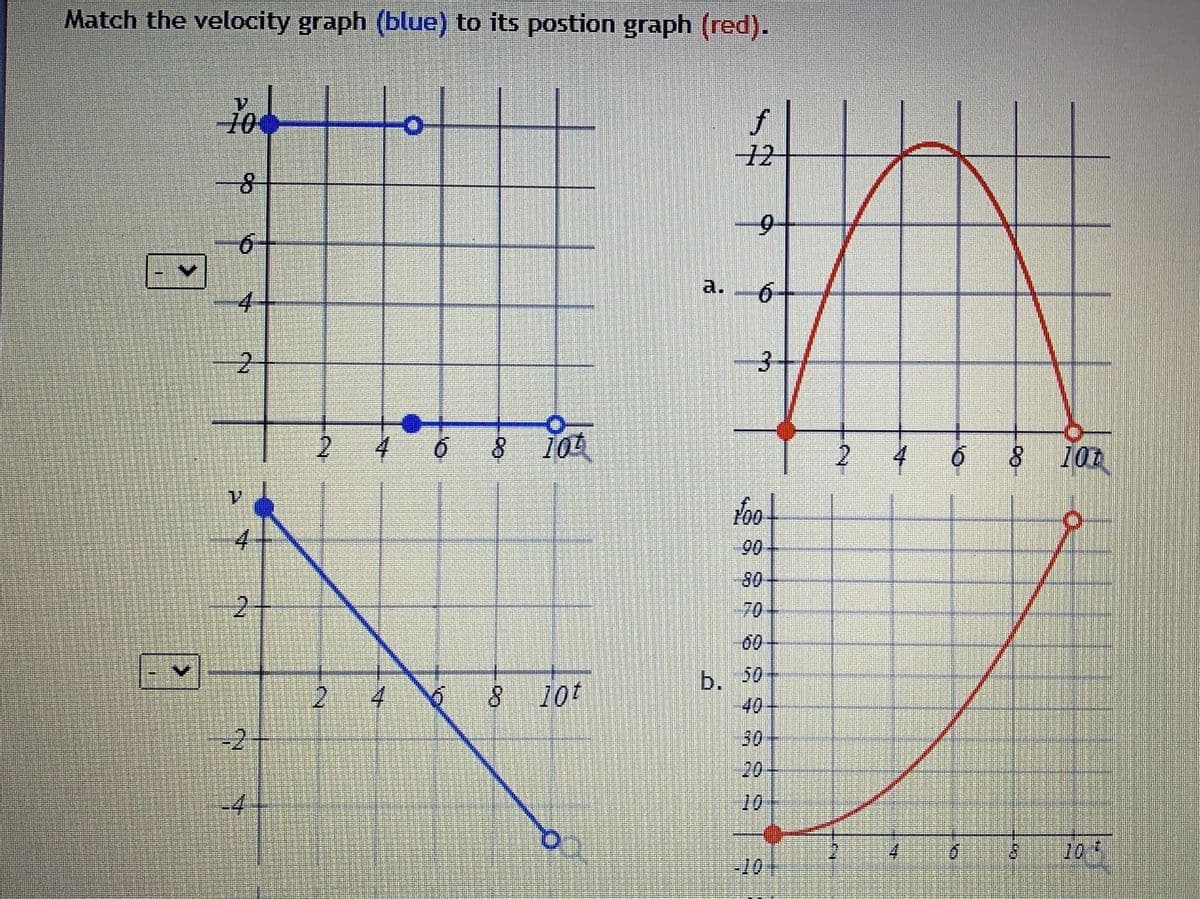 ### Matching Velocity Graphs to Position Graphs

Learn how to match a velocity graph to its corresponding position graph by analyzing the changes in velocity and position over time.

#### Graph Description:

**Velocity Graphs (Blue):**

1. **Graph 1 (Top Left):**
   - The velocity \( v \) remains constant at 10 units from time \( t = 0 \) to \( t = 4 \).
   - After \( t = 4 \), the velocity drops to 0 at \( t = 6 \) and remains 0 till \( t = 10 \).

2. **Graph 2 (Bottom Left):**
   - The velocity \( v \) decreases linearly from 4 units at \( t = 0 \) to -4 units at \( t = 10 \).

**Position Graphs (Red):**

1. **Graph a (Top Right):**
   - The position \( f \) increases from 0, peaks around \( t = 5 \) at a value slightly above 12, then decreases back to 0 at \( t = 10 \).
   - This suggests a parabolic shape, indicating a change in direction at the peak.

2. **Graph b (Bottom Right):**
   - The position \( f \) begins at 10 at \( t = 0 \) and increases in a curved manner, reaching around 100 at \( t = 10 \).
   - This indicates continuous acceleration.

#### Analysis:

- **Matching Velocity to Position Graph:**

  - **Graph 1 (Velocity) matches with Graph b (Position)**
    - Initially constant velocity and then the velocity becomes zero, suggesting steady movement initially and then stopping, which aligns with the continuous increase in position seen in Graph b.

  - **Graph 2 (Velocity) matches with Graph a (Position)**
    - The linear decrease in velocity indicates deceleration, reaching zero and then negative values, suggesting a return to the starting point, matching the parabolic trajectory of Graph a.

By understanding these graphs, students can learn to interpret how velocity affects position over time, an important concept in physics and calculus.