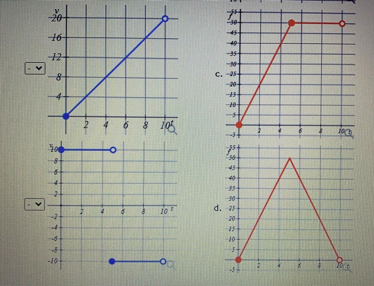 The image displays four graphs labeled (a), (b), (c), and (d).

**Graph (a):**  
- **Type:** Line Graph
- **Description:** This graph has a linear progression. It starts at the point (0,4) on the y-axis and ends at (10,20). The graph line ascends steadily from left to right. Both axes are labeled from 0 to 20 for y and 0 to 10 for x.

**Graph (b):**  
- **Type:** Horizontal Line Graph
- **Description:** This graph displays a constant value. The line starts at (-10,10) and extends horizontally to (10,10). The y-coordinate stays constant at 10 while the x-axis runs from -10 to 10. Both axes are labeled from -10 to 10.

**Graph (c):**  
- **Type:** Line Graph
- **Description:** This graph begins at the point (0,-5) and ascends sharply to (4,50), where it transitions into a horizontal line extending to (8,50). The x-axis ranges from 0 to 10, and the y-axis spans -5 to 55.

**Graph (d):**  
- **Type:** Triangle Graph
- **Description:** It begins at (0,-5), ascends to a peak at (5,55), and then descends back to the y-coordinate of -5 at (10,5). The x-axis ranges from 0 to 10, while the y-axis ranges from -5 to 55.

Each graph demonstrates different mathematical functions and trends, useful for understanding the representation of linear, constant, and non-linear data patterns.