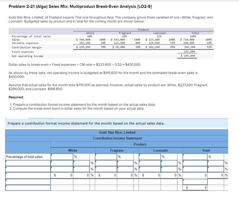 Problem 2-21 (Algo) Sales Mix; Multiproduct Break-Even Analysis [LO2-9]
Gold Star Rice, Limited, of Thailand exports Thai rice throughout Asia. The company grows three varieties of rice-White, Fragrant, and
Loonzain. Budgeted sales by product and in total for the coming month are shown below:
Percentage of total sales
Sales
Variable expenses
Contribution margin
White
48%
$ 340,800
102,240
$ 238,560
Percentage of total sales
100%
30%
70%
White
%
0
Fragrant
20%
$ 142,000
113,600
$ 28,400
%
%
0% $
Required:
1. Prepare a contribution format income statement for the month based on the actual sales data.
2. Compute the break-even point in dollar sales for the month based on your actual data.
Product
100%
80%
20%
Fixed expenses
Net operating income
Dollar sales to break-even = Fixed expenses + CM ratio = $223,600 = 0.52=$430,000
As shown by these data, net operating income is budgeted at $145,600 for the month and the estimated break-even sales is
$430,000.
Prepare a contribution format income statement for the month based on the actual sales data.
Gold Star Rice, Limited
Contribution Income Statement
Product
Fragrant
%
0
Assume that actual sales for the month total $710,000 as planned; however, actual sales by product are: White, $227,200; Fragrant,
$284.000; and Loonzain, $198,800.
Loonzain
32%
$ 227,200
124,960
$ 102,240
%
0% $
100%
55%
45%
Loonzain
%
0
$ 710,000
340,800
369,200
223,600
$ 145,600
Total
100%
%
0%
100%
48%
52%
Total
0
0
%
%
0%