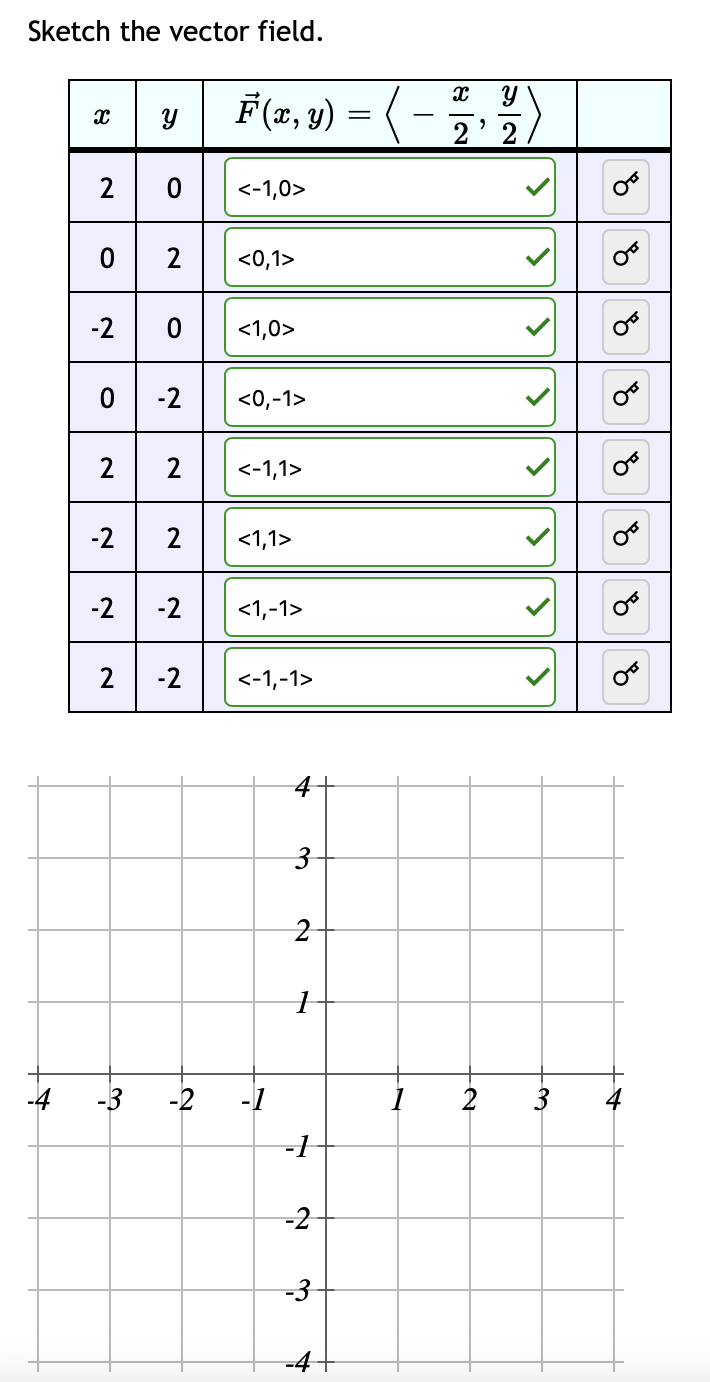 Sketch the vector field.
X
2
0
-2
0
Y
०
2
-2
2 2
0 <1,0>
-2 2
-2 -2
FF(x, y) =
2 -2
<-1,0>
<0,1>
<0,-1>
<-1,1>
<1,1>
<1,-1>
<-1,-1>
-4 -3 -2 -1
3
2
1
-1
-2
-3
A
1
X
৯न
Y
2'2
2 3
४
8
४४