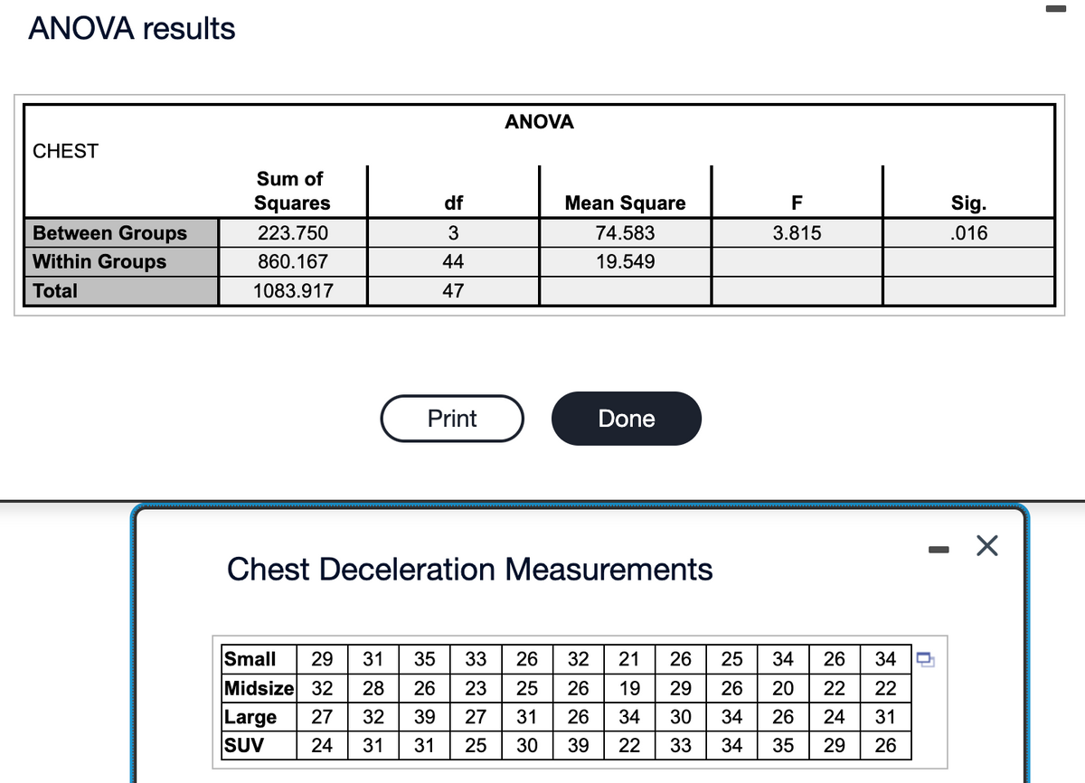 ANOVA results
CHEST
Between Groups
Within Groups
Total
Sum of
Squares
223.750
860.167
1083.917
df
3
44
47
Print
Small 29 31 35
Midsize 32 28 26
Large 27 32 39
SUV 24 31 31
ANOVA
Mean Square
74.583
19.549
Done
Chest Deceleration Measurements
F
3.815
33
26
32
21
26
25
34 26
23 25 26
19
29 26
20 22
27
34
30 34
26 24
31 26
25 30 39 22 33 34 35 29
34
22
31
26
●
Sig.
.016
X
I